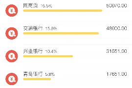 针对顾客拖欠款项一直不给你的怎样要债？